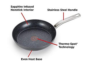 Frying Pan Material and Base
