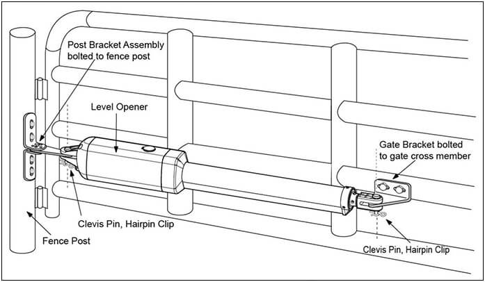 A Step By Step Guide To Automatic Gate Opener Installation