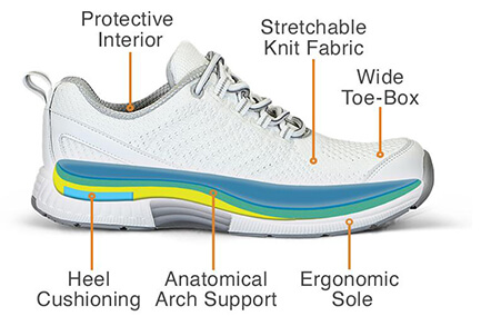 Top 5 Best Women’s Shoes for Plantar Fasciitis of 2022 – 100% Effective